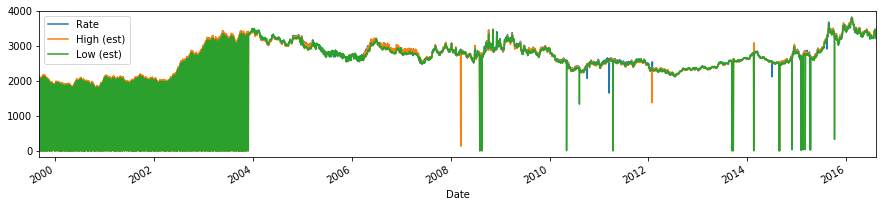 ../_images/NOTES 05.01 - A TIME SERIES PREDICTIVE STRATEGY_5_1.png